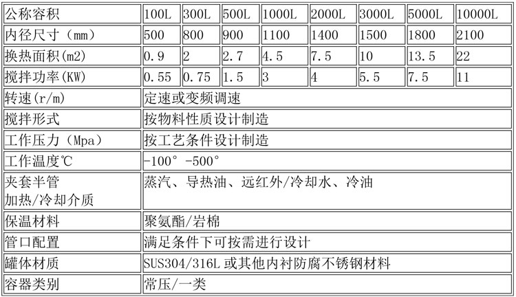 反應(yīng)釜設(shè)備說(shuō)明-3.jpg