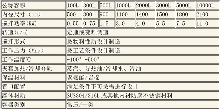 反應釜設備說明-9.jpg