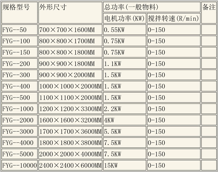 反應(yīng)釜設(shè)備說(shuō)明-14.jpg