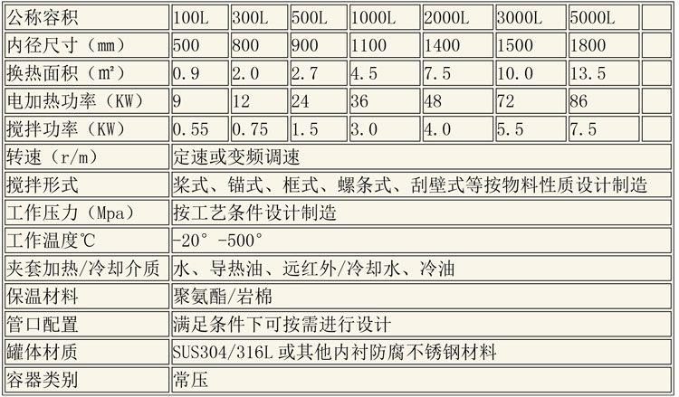 反應(yīng)釜設(shè)備說(shuō)明-27.jpg