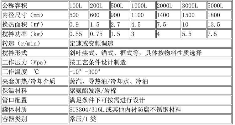 反應(yīng)釜設(shè)備說(shuō)明-33.jpg