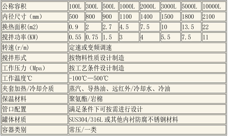 反應(yīng)釜設(shè)備說(shuō)明-40.jpg