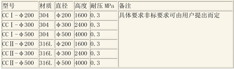 層析樹脂設(shè)備說明-3.jpg