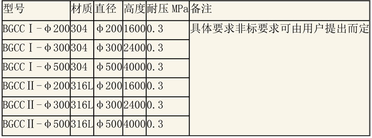 層析樹脂設(shè)備說明-4.jpg