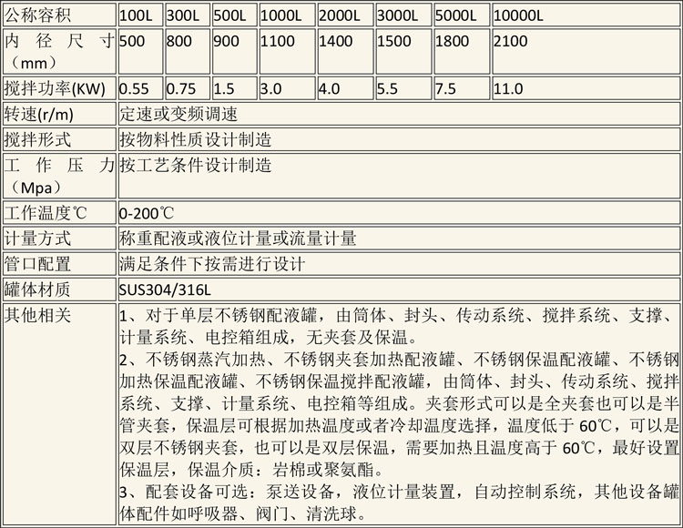 無菌配液設(shè)備說明-2.jpg