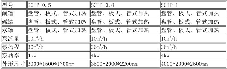 CIP清洗設(shè)備及發(fā)酵設(shè)備說明-1.jpg