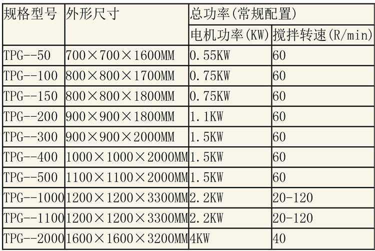 調(diào)配設(shè)備說明-1.jpg