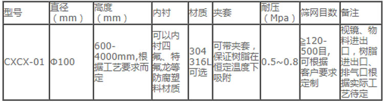 不銹鋼層析柱分離提純脫色脫鹽.jpg