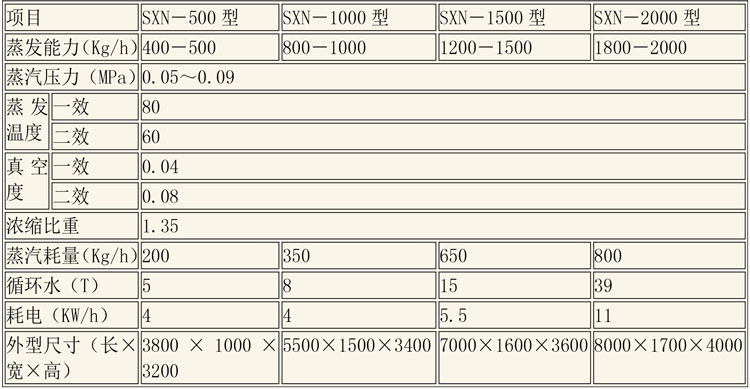 蒸發(fā)濃縮設(shè)備說明-5.jpg