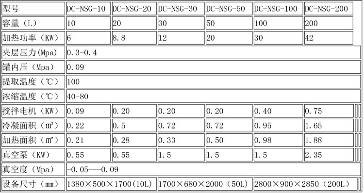 蒸發(fā)濃縮設(shè)備說明-21.jpg