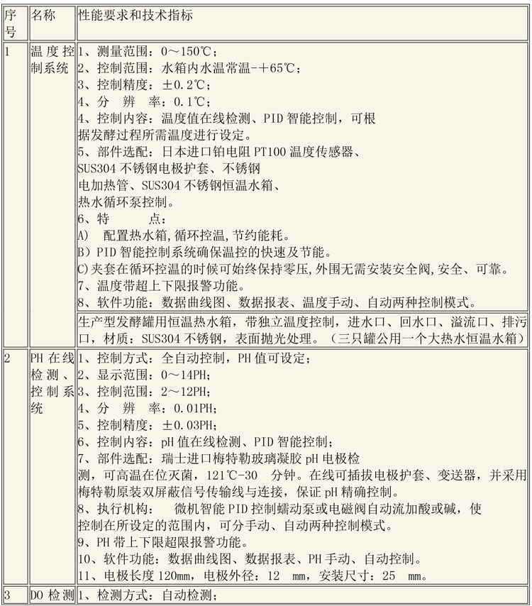 CIP清洗設備及發(fā)酵設備說明-7.jpg