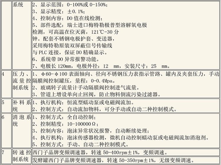 CIP清洗設備及發(fā)酵設備說明-8_01.jpg