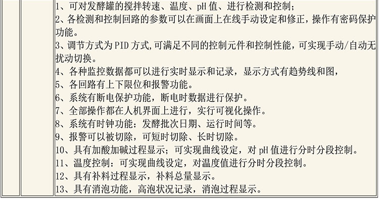 CIP清洗設備及發(fā)酵設備說明-8_03.jpg