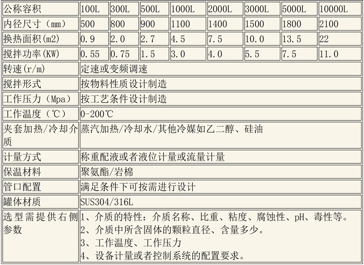 調(diào)配設(shè)備說(shuō)明-7.jpg