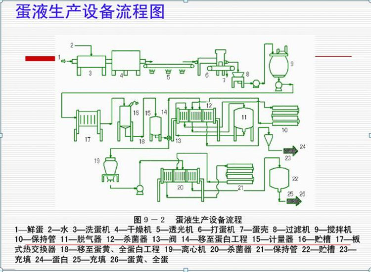 蛋液生產(chǎn)線設備-1.jpg