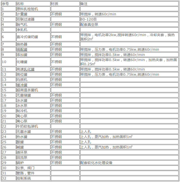 酸奶生產(chǎn)線(xiàn)設(shè)備-1.jpg